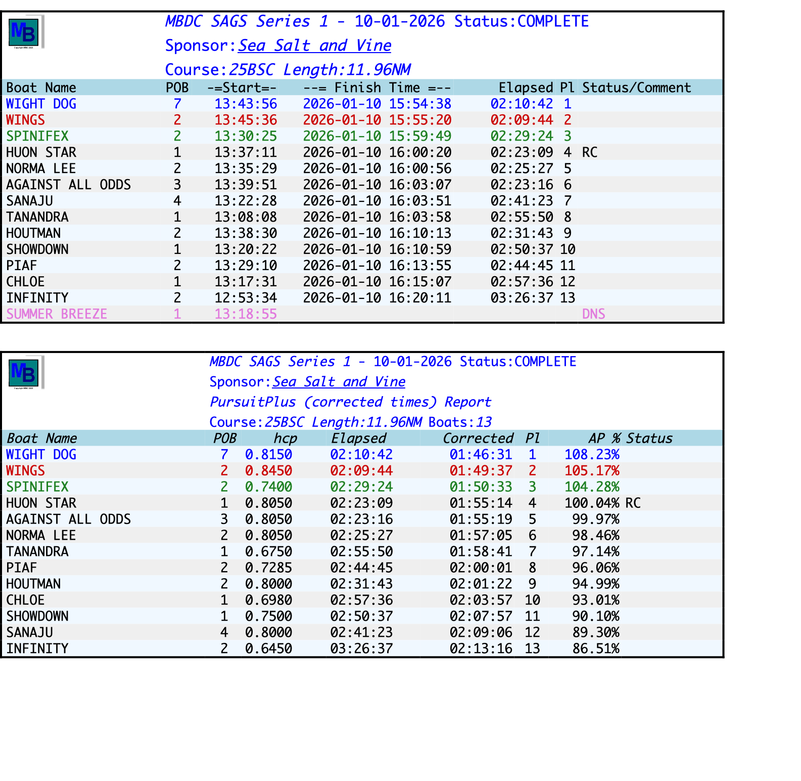 resultsSAGS Series 1-2026-01-10.png