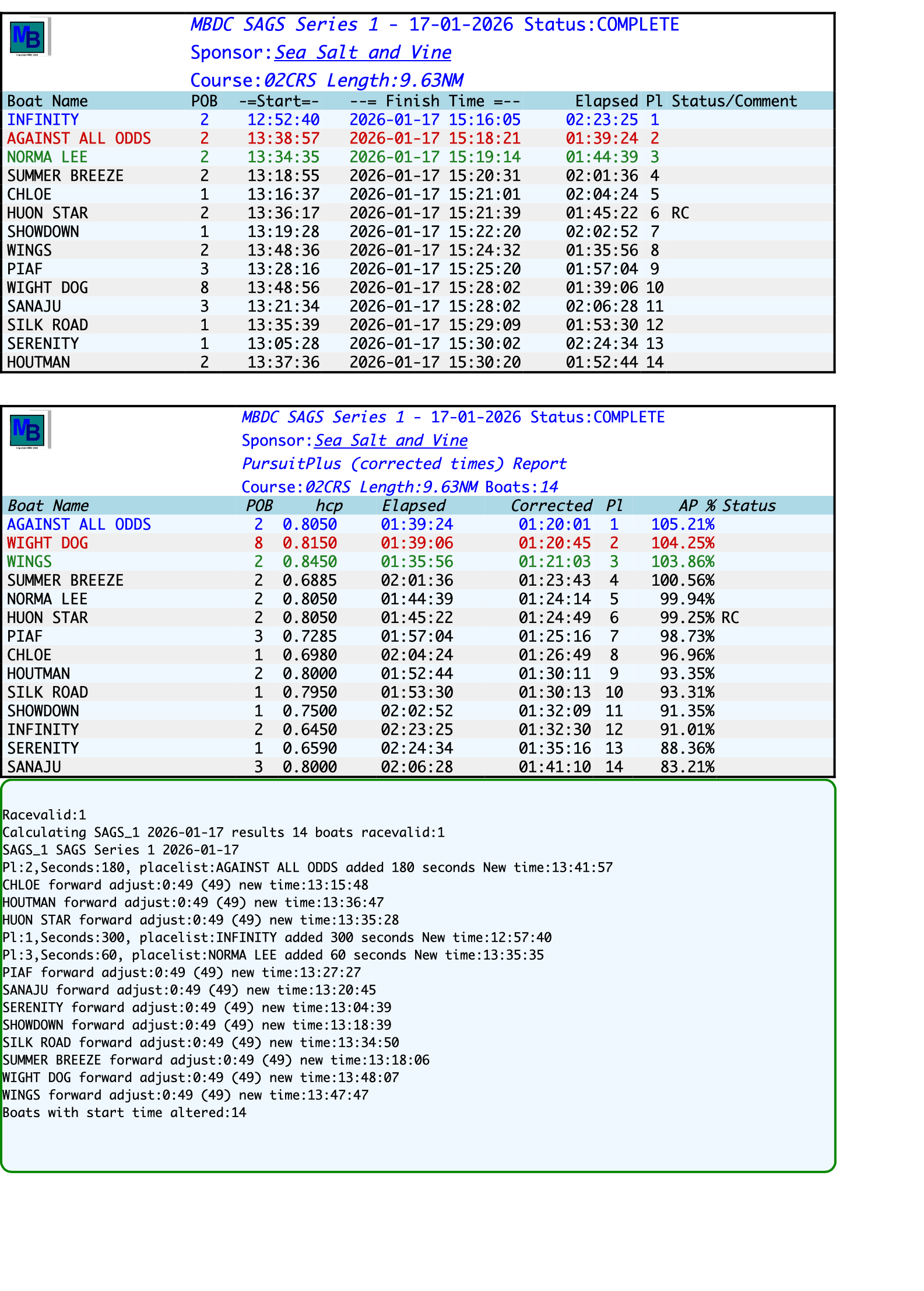 resultsSAGS Series 1-2026-01-17.png