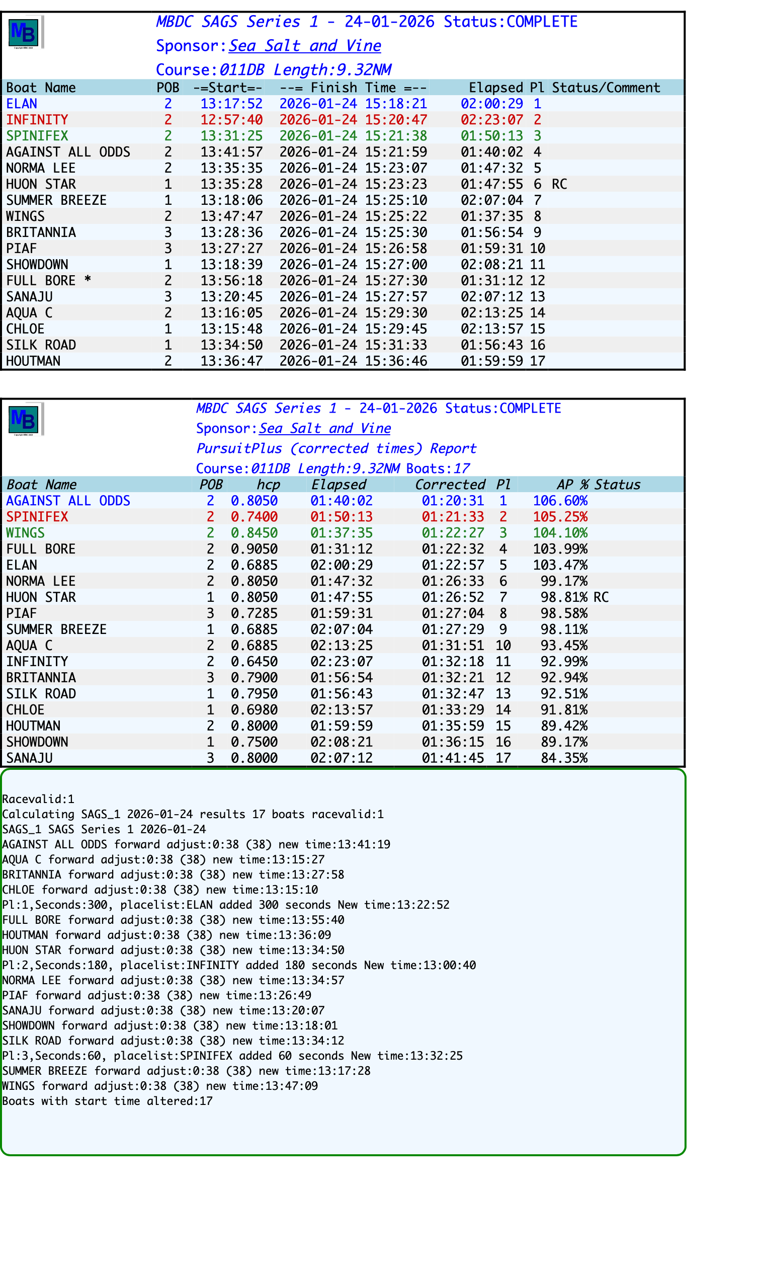 resultsSAGS Series 1-2026-01-24.png