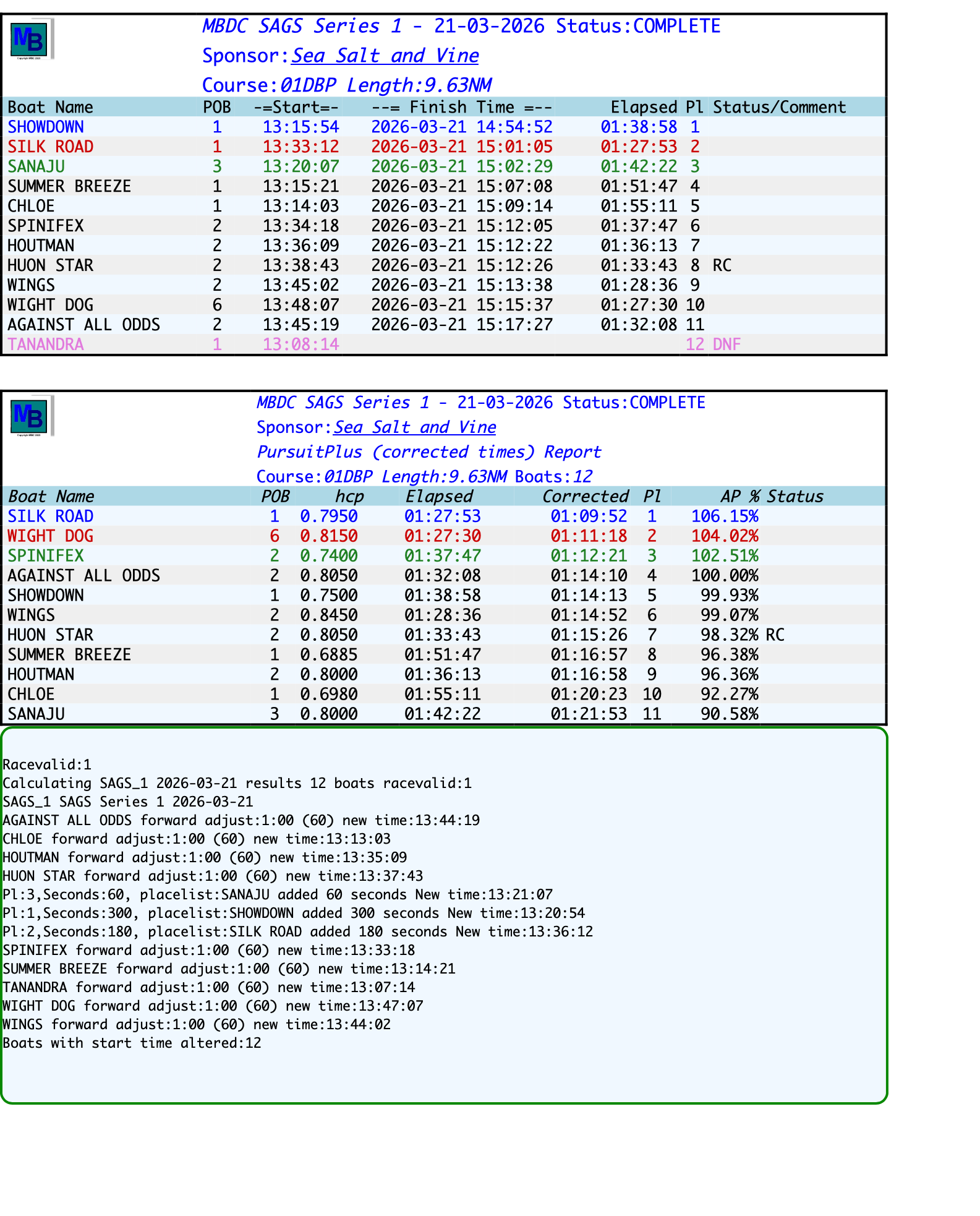 resultsSAGS Series 1-2026-03-21.png