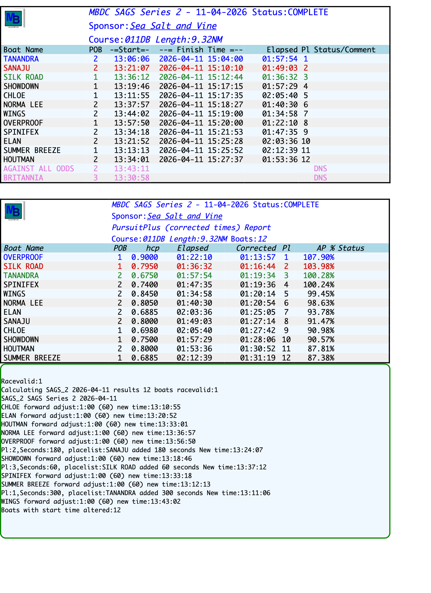 resultsSAGS Series 2-2026-04-11.png