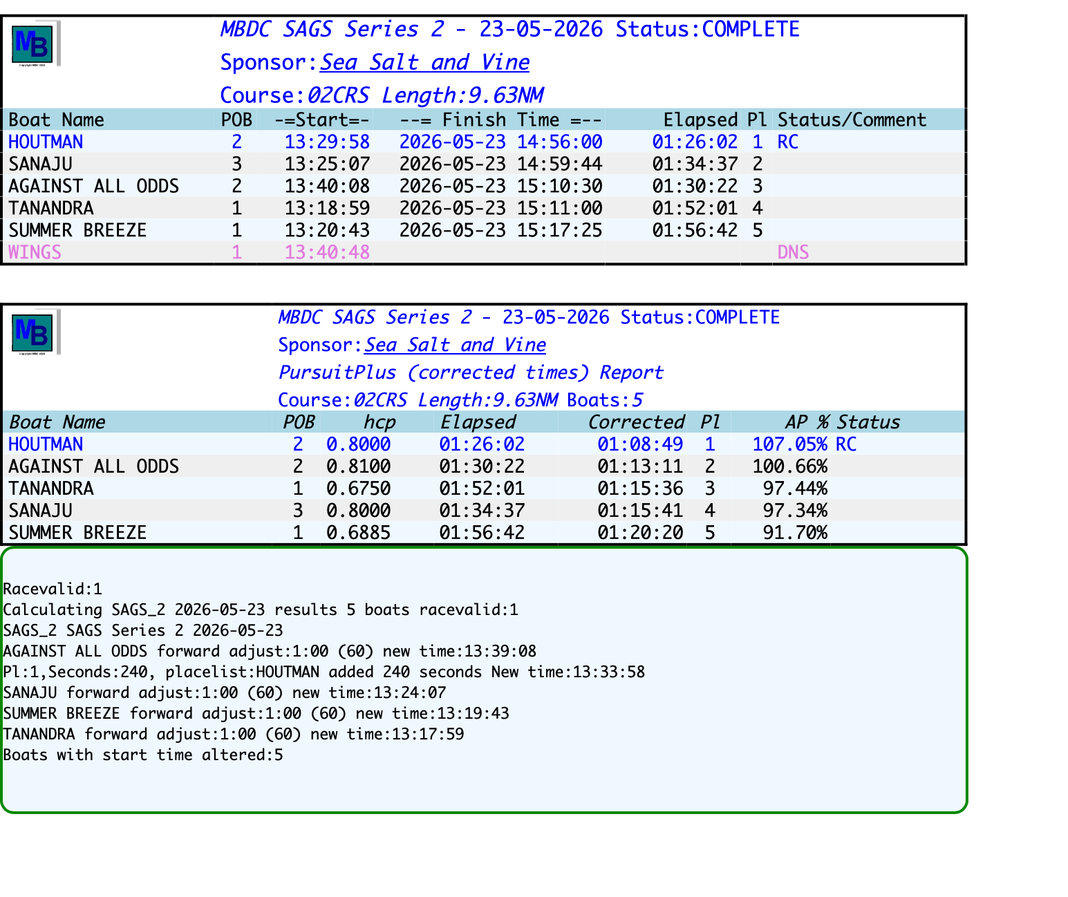 resultsSAGS Series 2-2026-05-23.png