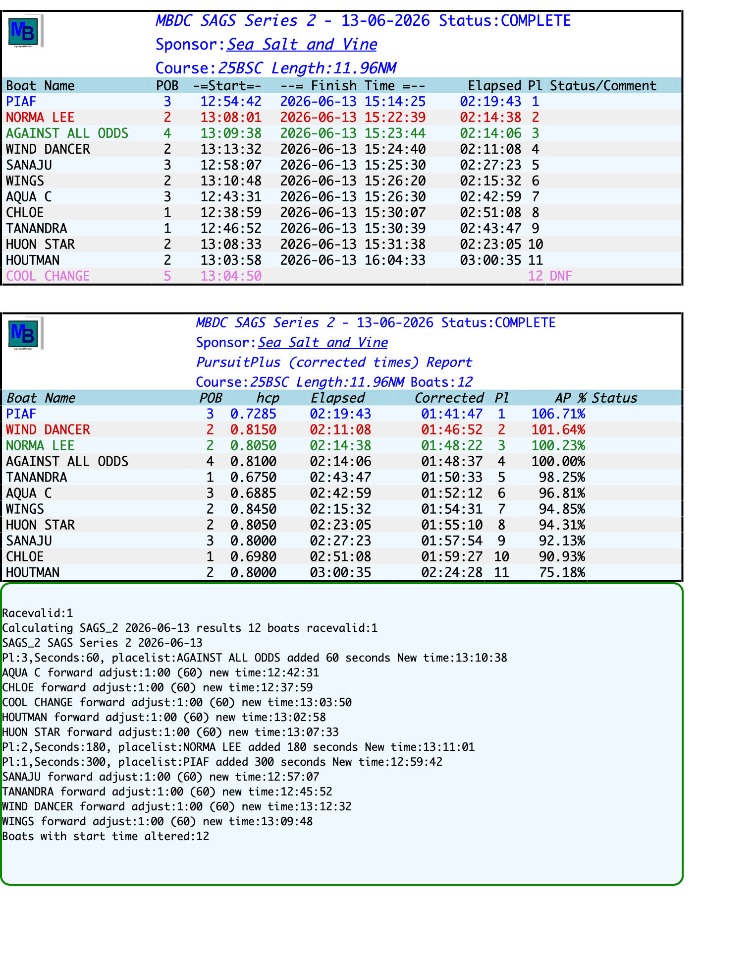 resultsSAGS Series 2-2026-06-13.png