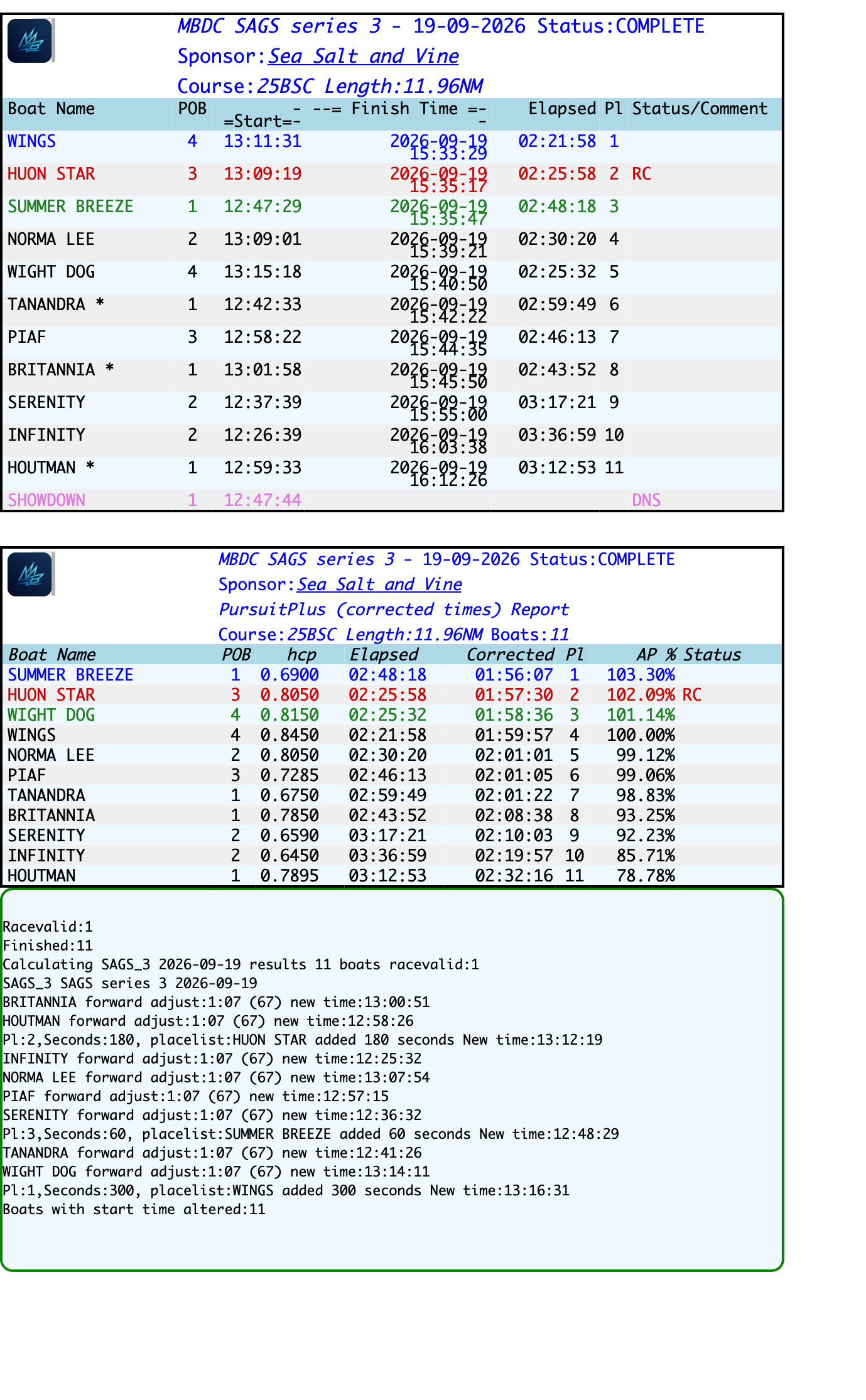 resultsSAGS series 3-2026-09-19.png