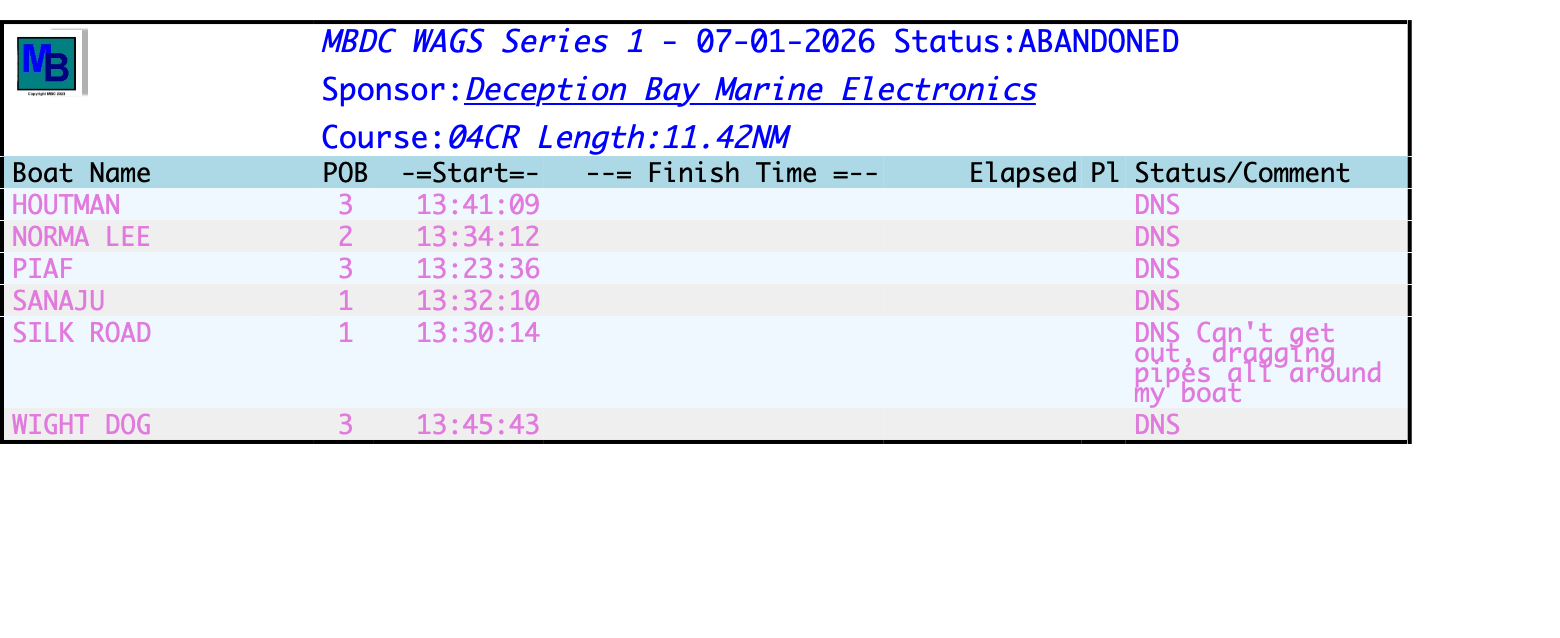 resultsWAGS Series 1-2026-01-07.png