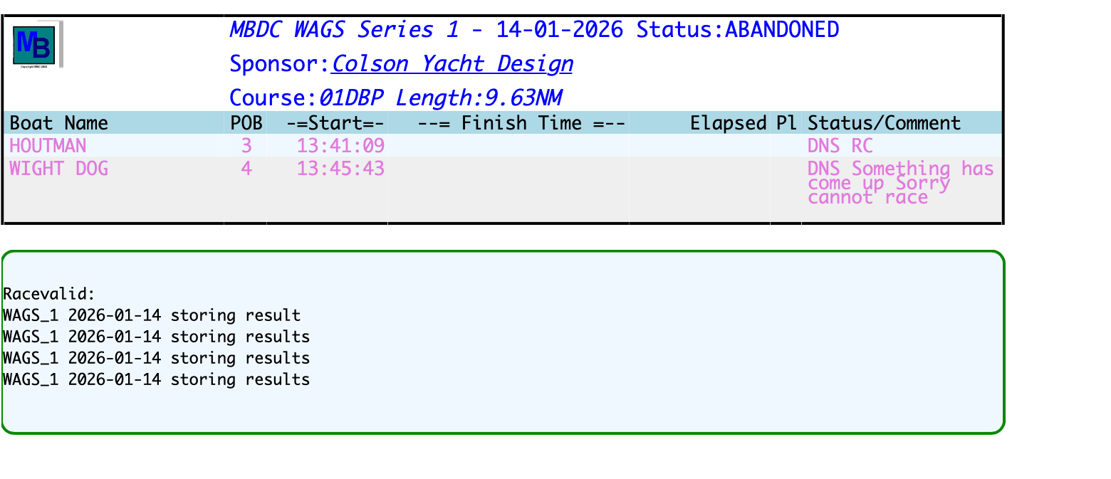 resultsWAGS Series 1-2026-01-14.png