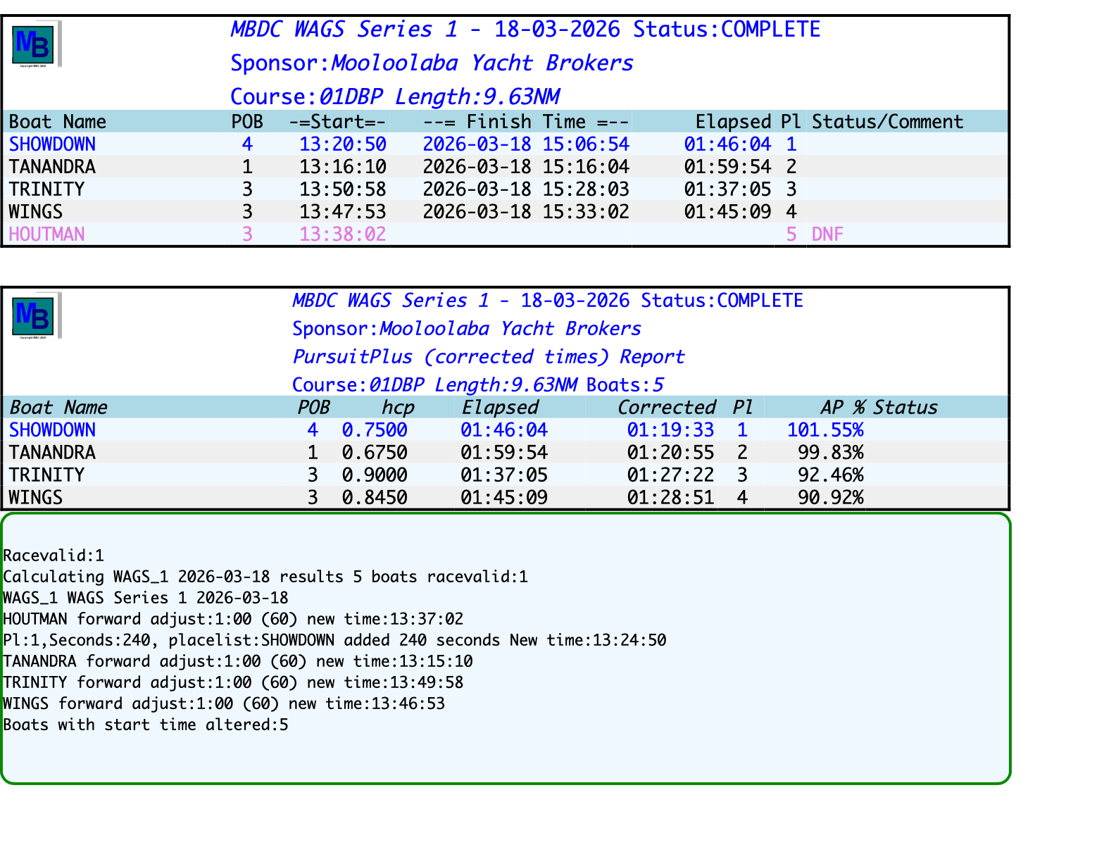 resultsWAGS Series 1-2026-03-18.png