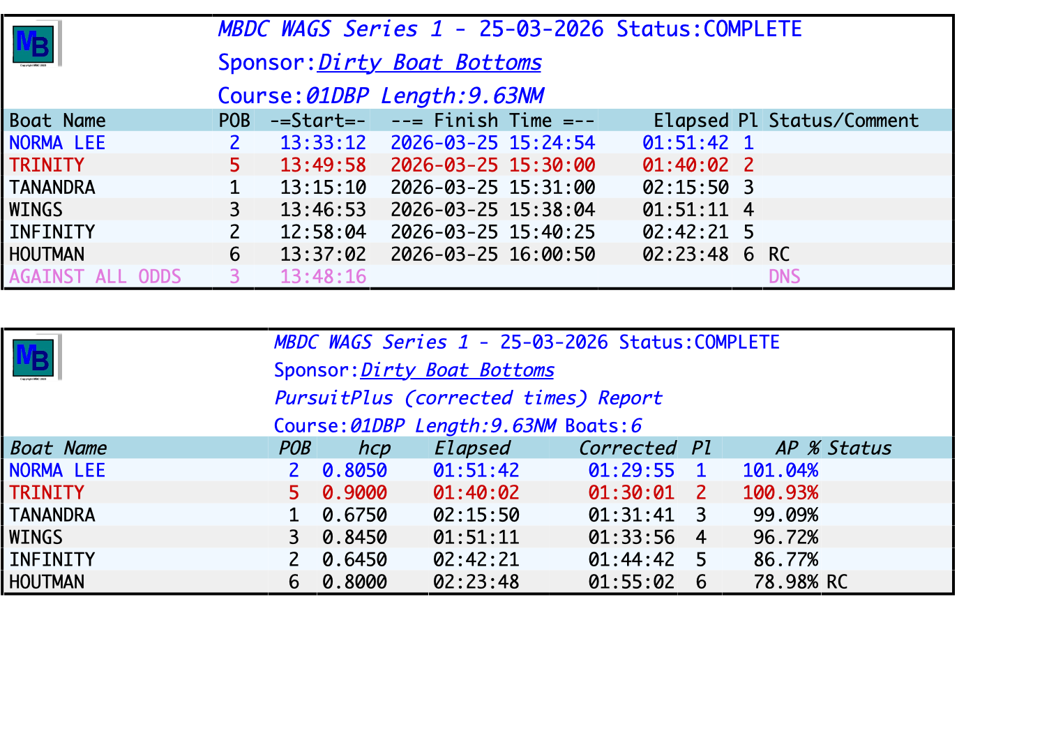 resultsWAGS Series 1-2026-03-25.png