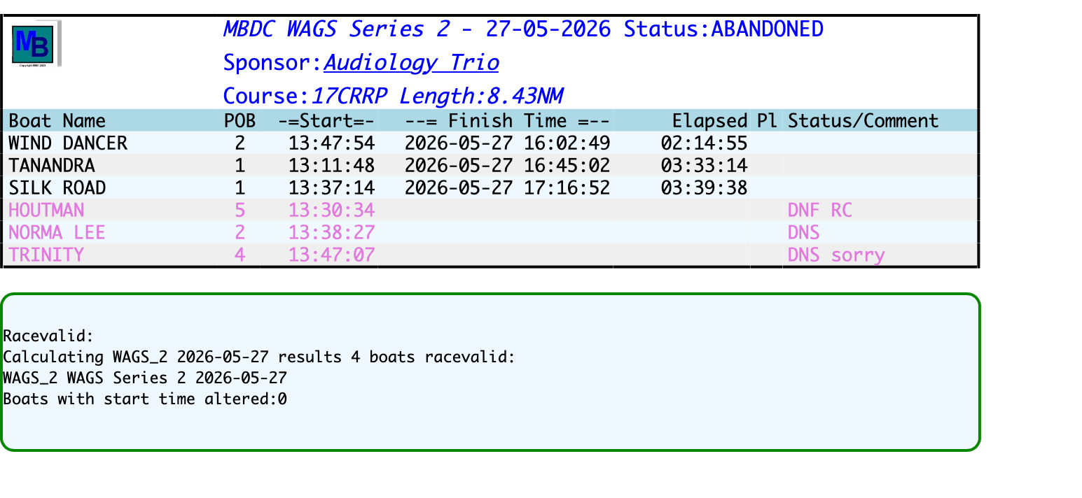 resultsWAGS Series 2-2026-05-27.png