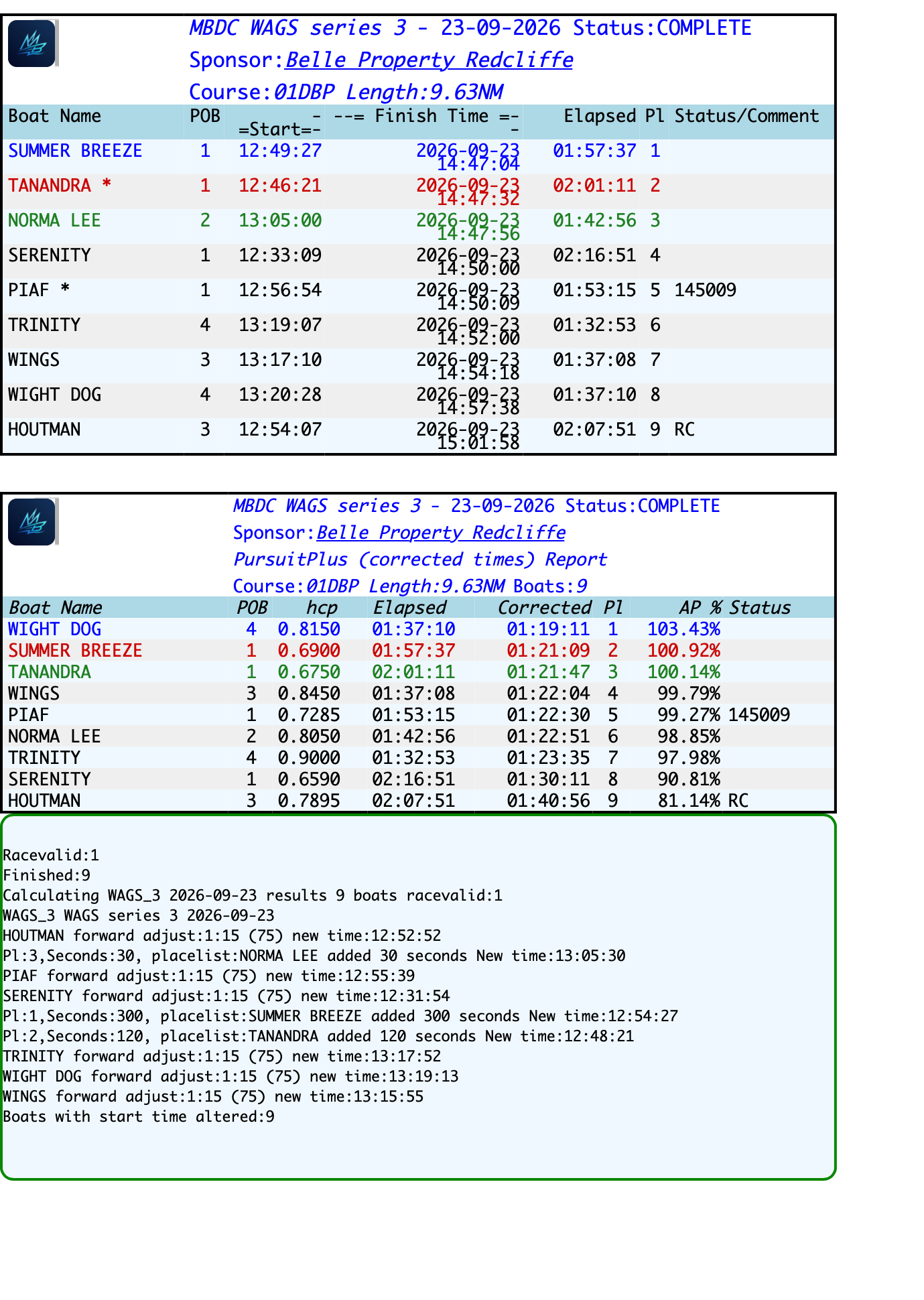 resultsWAGS series 3-2026-09-23.png