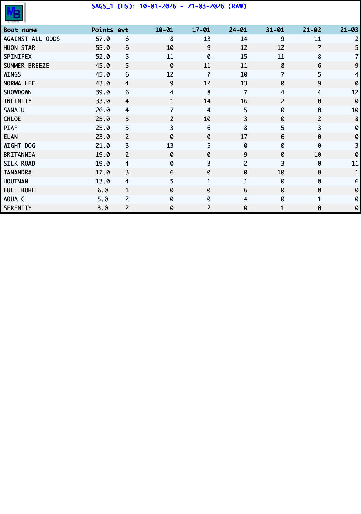 standings2026SAGS_1.png