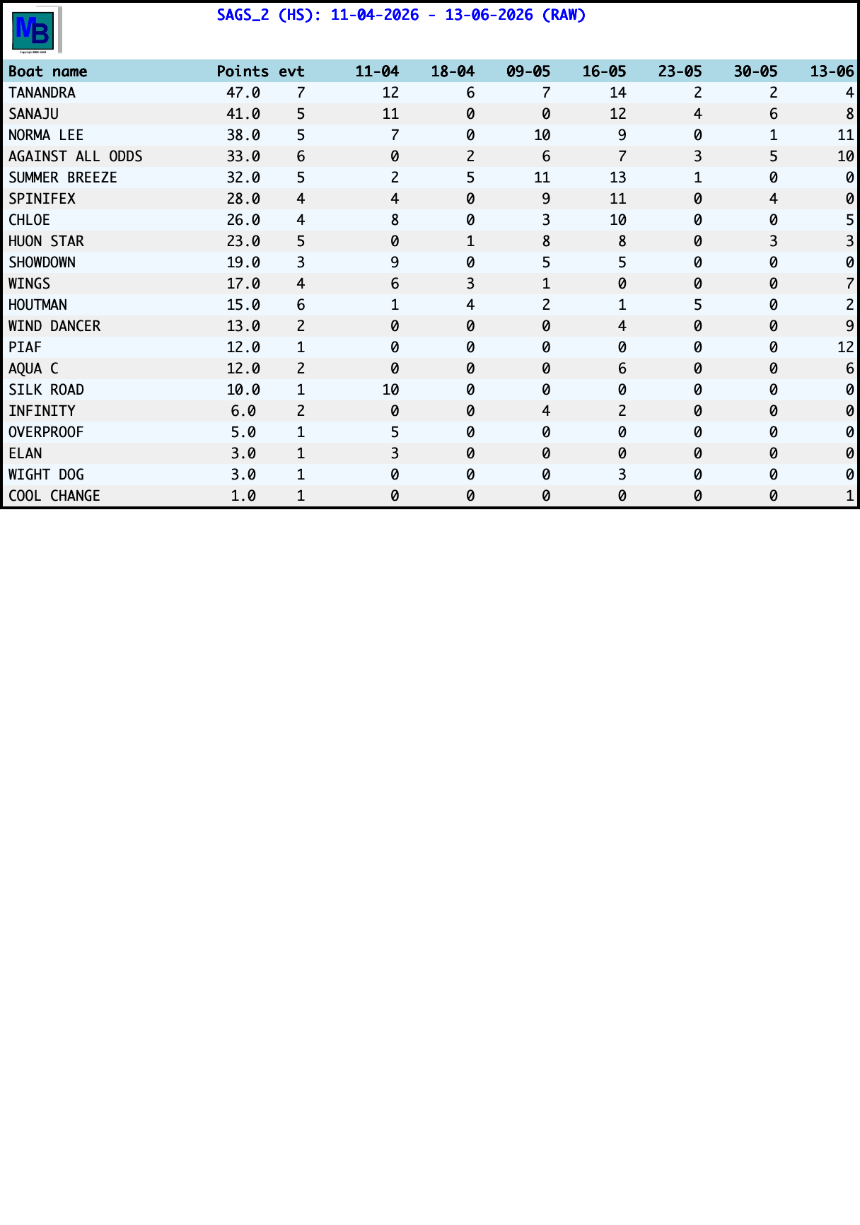 standings2026SAGS_2.png