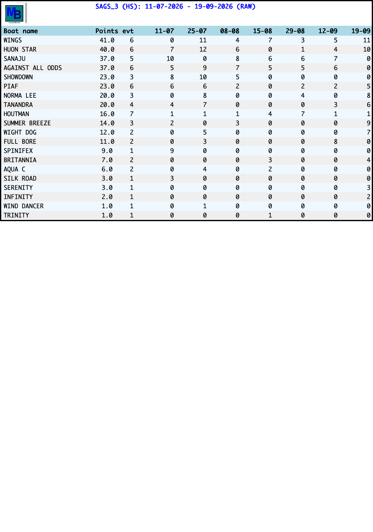 standings2026SAGS_3.png