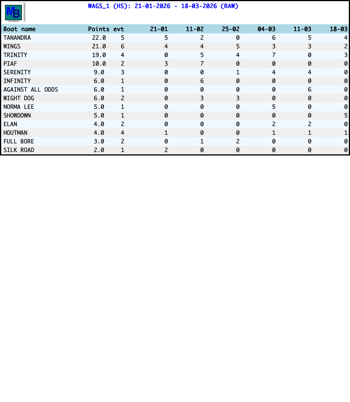 standings2026WAGS_1.png