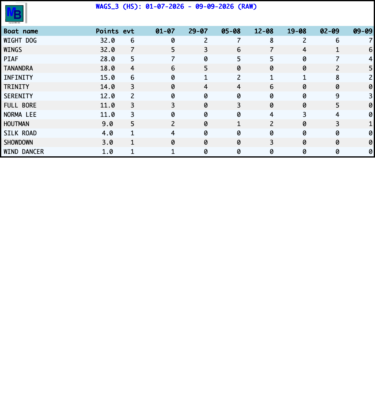 standings2026WAGS_3.png
